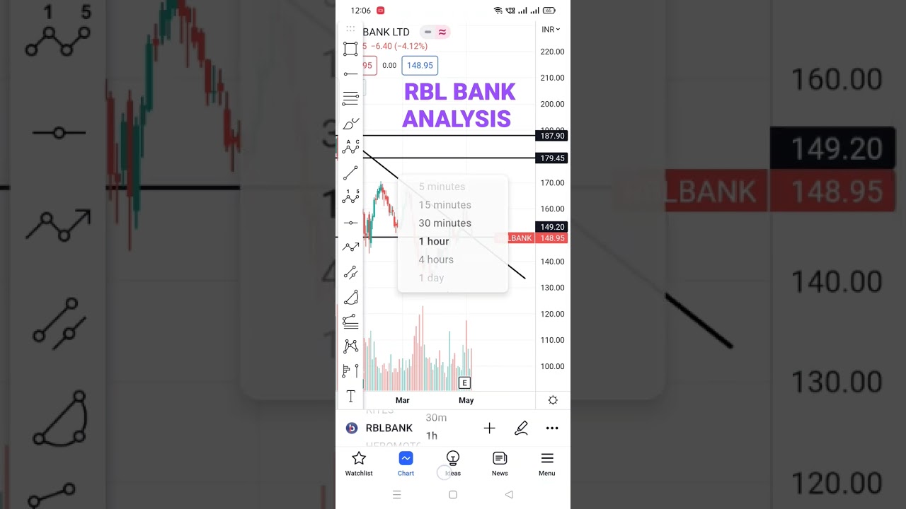 RBL Bank Analysis Video