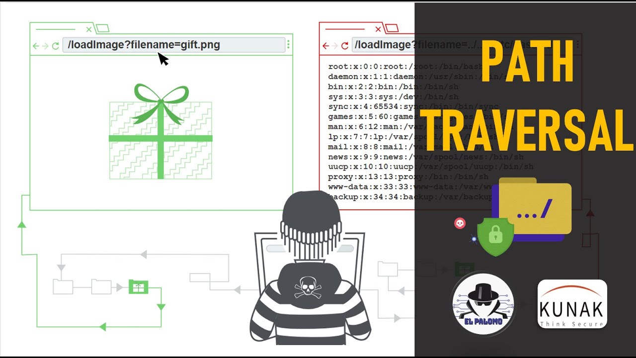 Path Traversal - Teoría y práctica (Español)