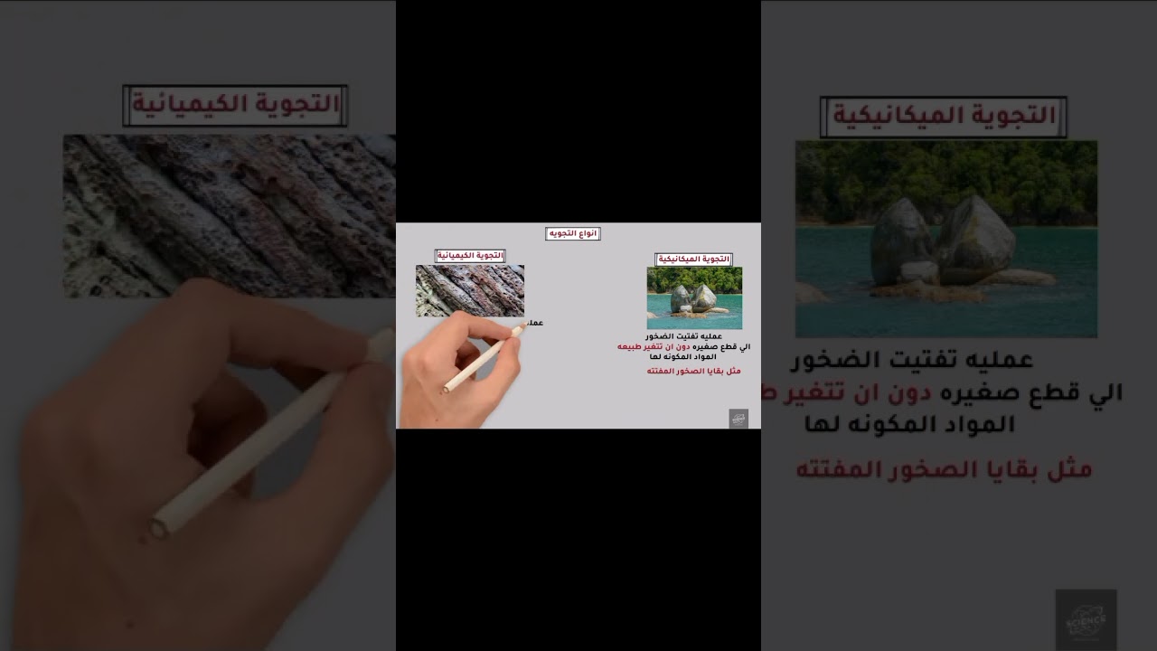 انواع التجوية علوم الصف الرايع