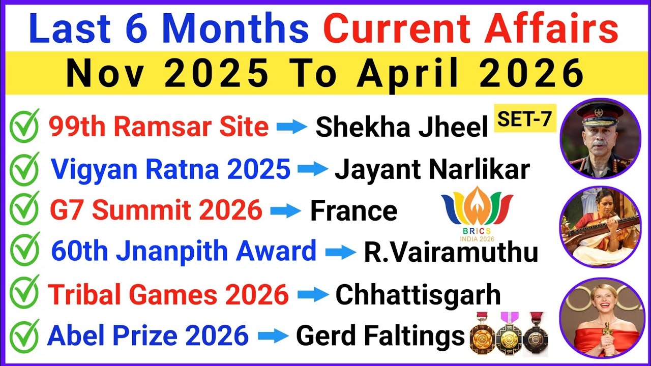 Last 6 Months Current Affairs 2026 | November 2025 to April 2026 | Current GK 2026
