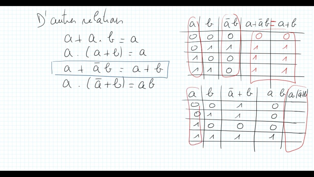&Eacute;lectronique Num&eacute;rique, Chapitre 2, Alg&egrave;bre de Boole