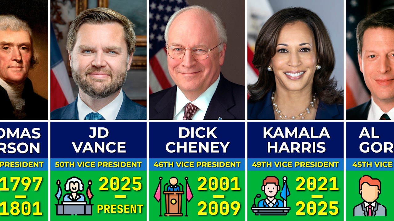 All Vice Presidents of the United States in History 1789-2026 | Jd Vance, Kamala Harris...