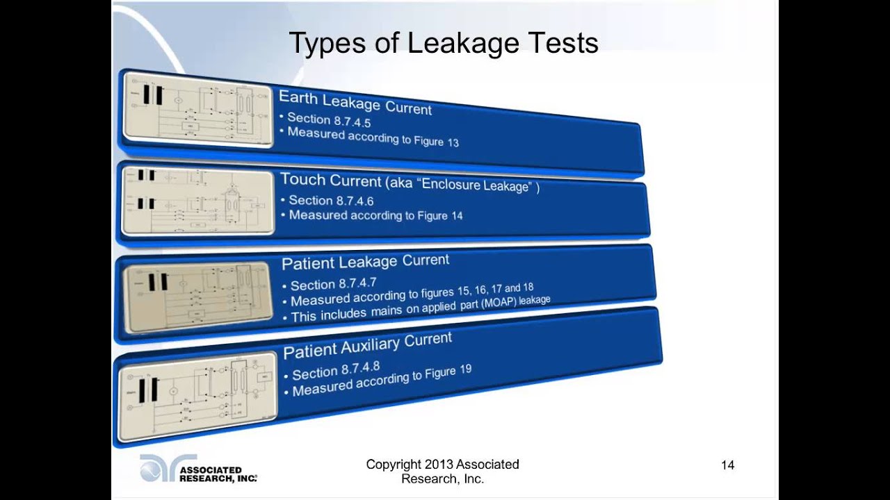 Line Leakage Testing Per 60601 1 3rd Edition