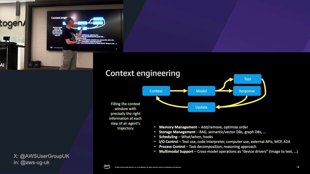Danilo Poccia: From Prototype to Production with Strands Agents and Amazon Bedrock AgentCore