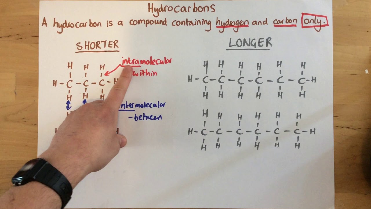 Hydrocarbons - p138 (Foundation p137)