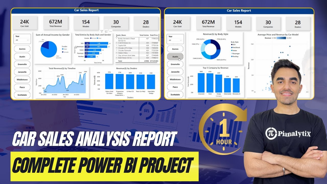 Car Sales Analysis Complete Project in Power BI | Multi Page Report Tutorial