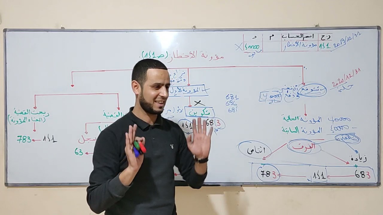 الحصة 16 مؤونة الأخطااار ( مخطط مبسط🤩+ ملخص للقيووود) + تمرين شامل لكل الحالات 🔥😎