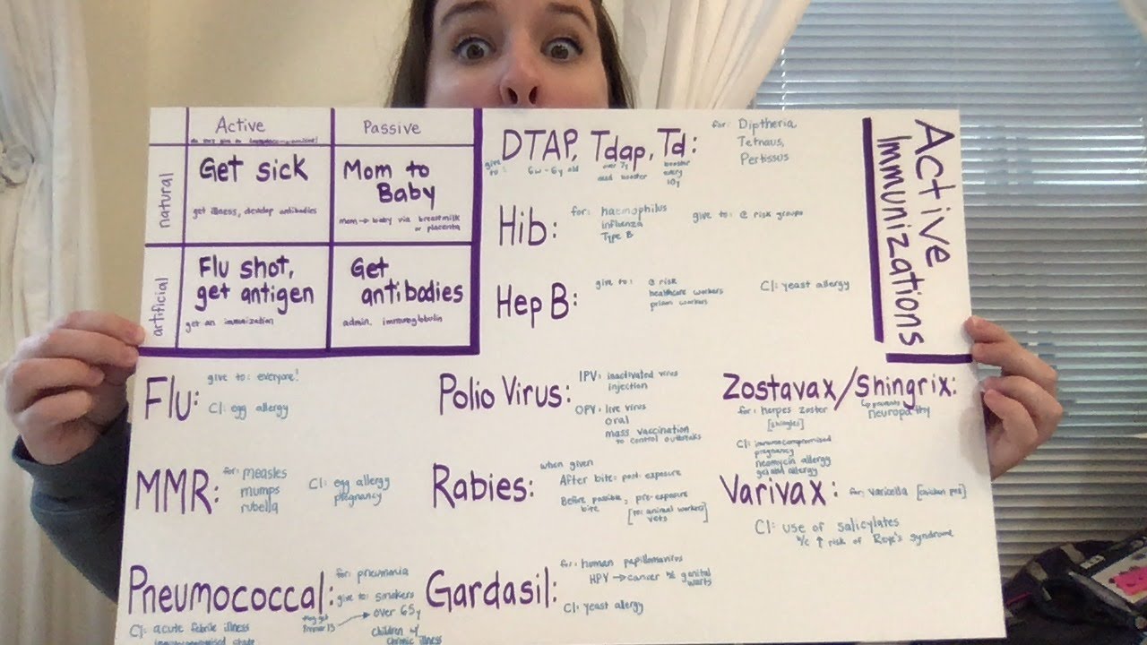 Pharmacology Test 3 - Active Immunizations