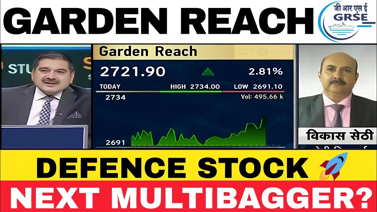 Garden Reach Shipbuilders Share Latest News 🔥 | GRSE Share Price Target | Buy or Sell Now?