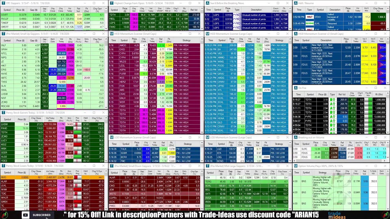 LIVE: Penny Stocks Small Cap Scanner (Trade-Ideas)