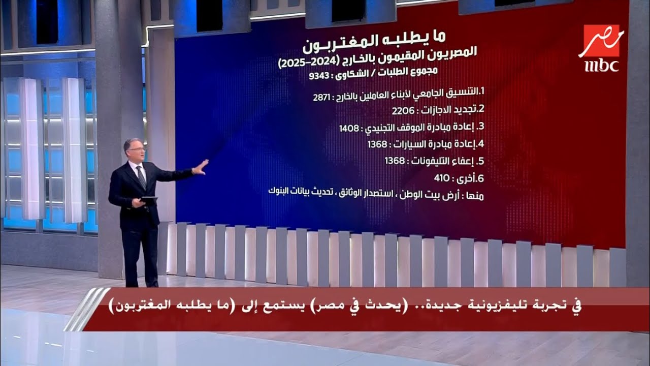 استقبلنا آلاف الرسائل.. شريف عامر يستعرض أولويات اهتمامات ومشكلات المصريين في الخارج