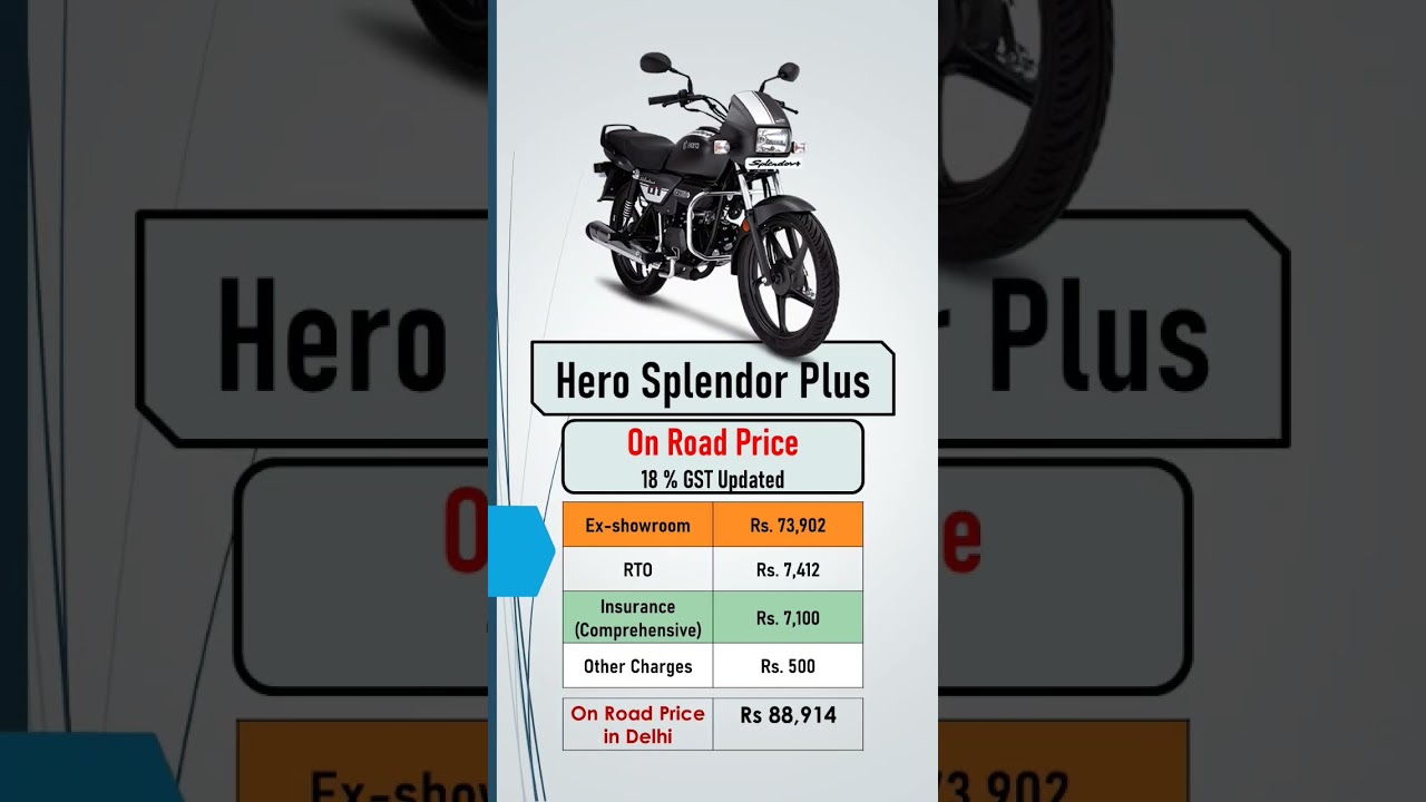 Hero Splendor Plus On-Road Price 2025 India | Mileage, Features & Variants
