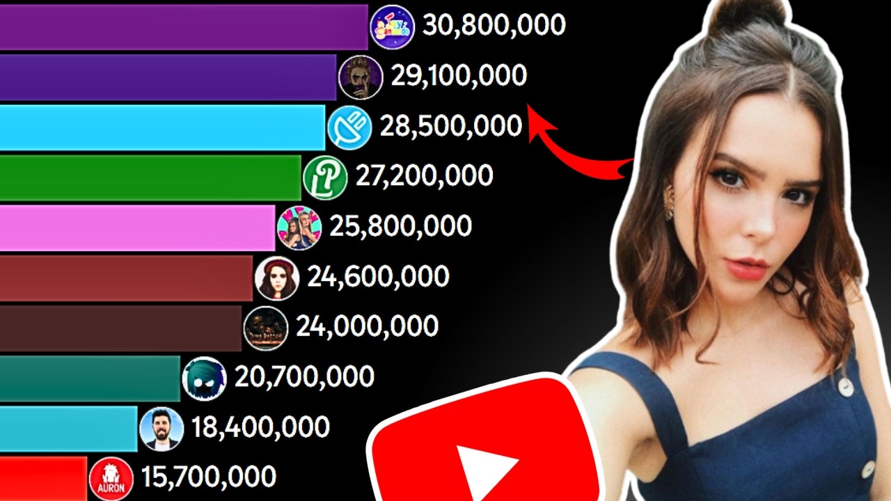 AuronPlay, enchufetv, LosPolinesios, Yuya, DrossRotzank, MissaSinfonia, Willyrex, Auron, Rubius Z...