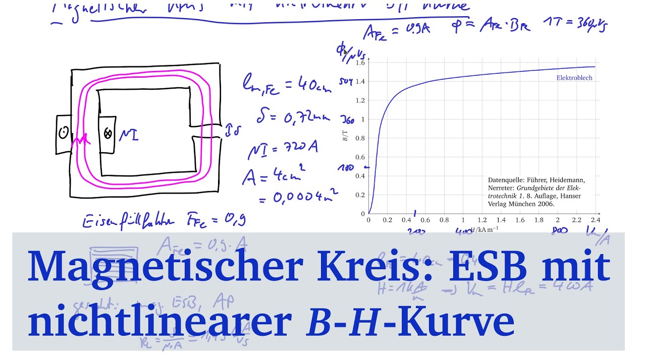 Magnetischer Kreis - Ersatzschaltbild (3): Nichtlinearer Kern