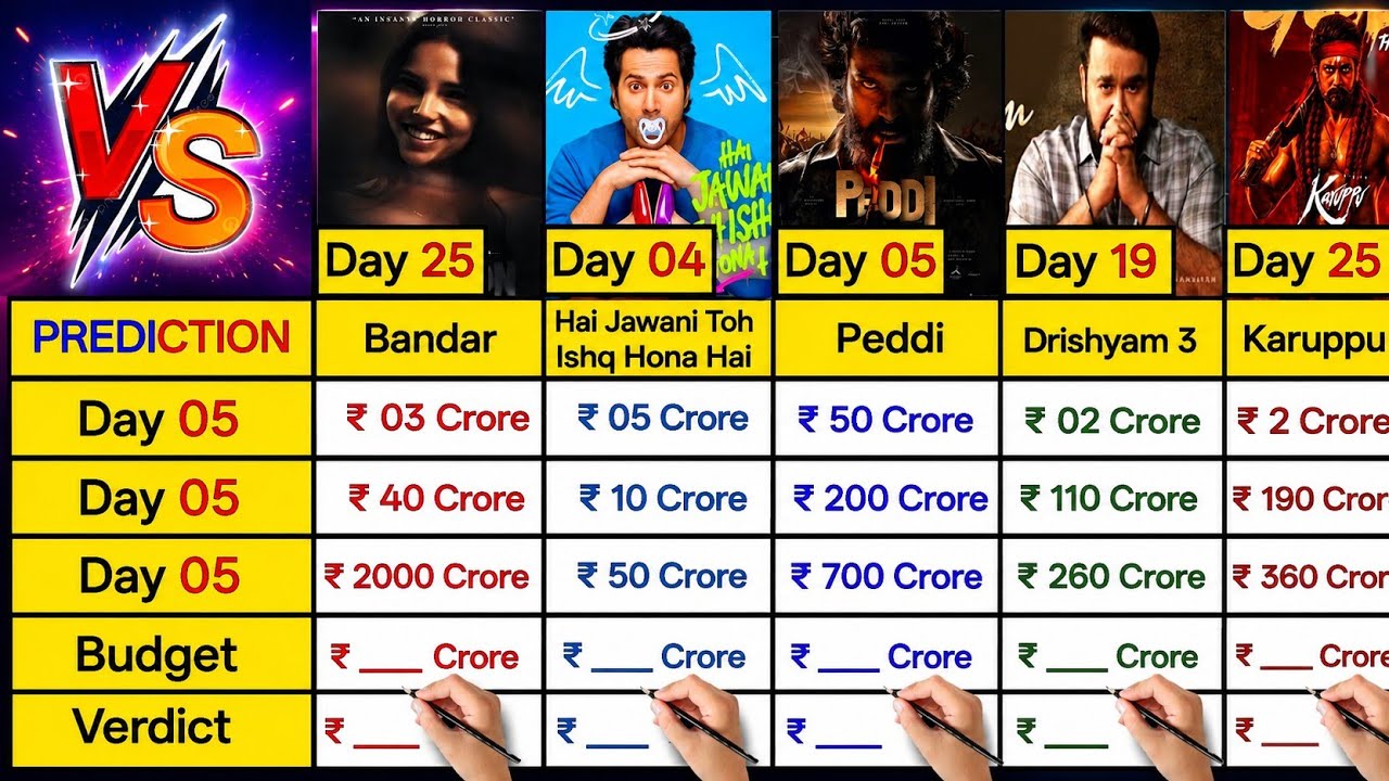 Peddi Movie Day 05 vs Obsession Day 11 & 25 vs Karuppu Day 25 vs Drishyam 3 Day 19 Comparison