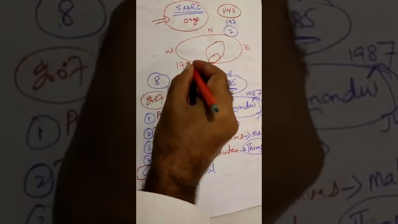 SAARC Organization Lecture by Naeemullah mahar|GK Point| naeems virtual academy naeemullah videos