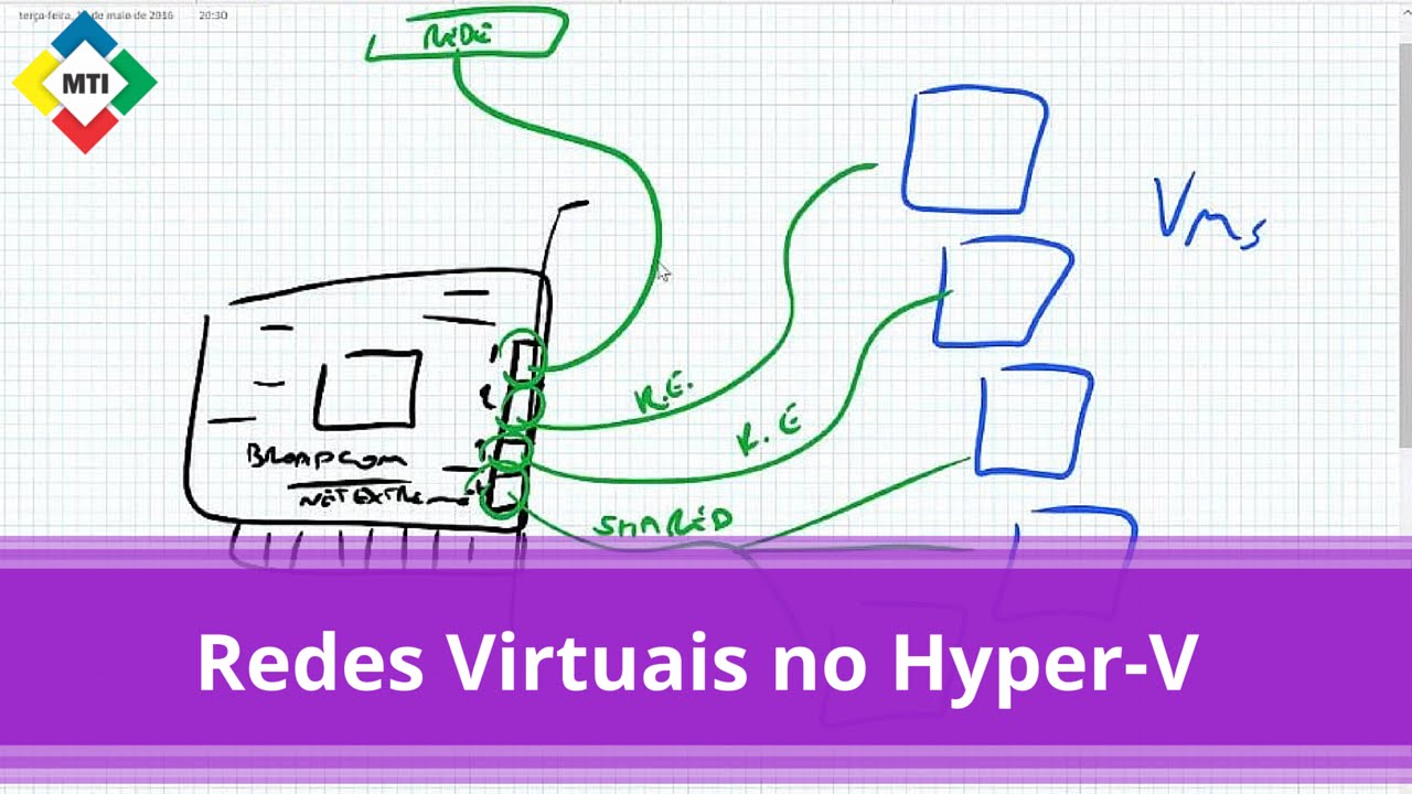 #BEXPERT - Redes Virtuais no Hyper-V #MTI