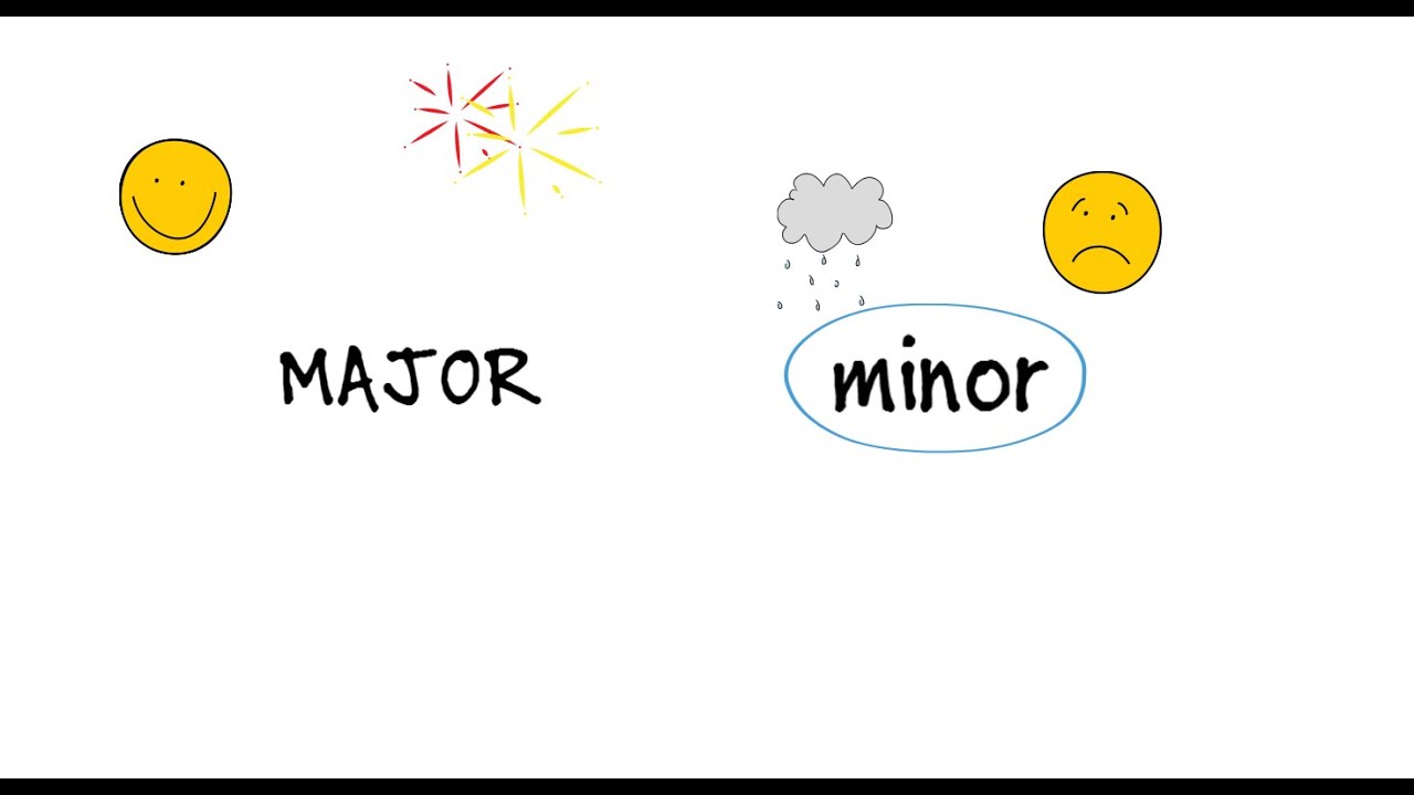 SightSinging Level 1 - Lesson 2: The Sounds of Major and Minor