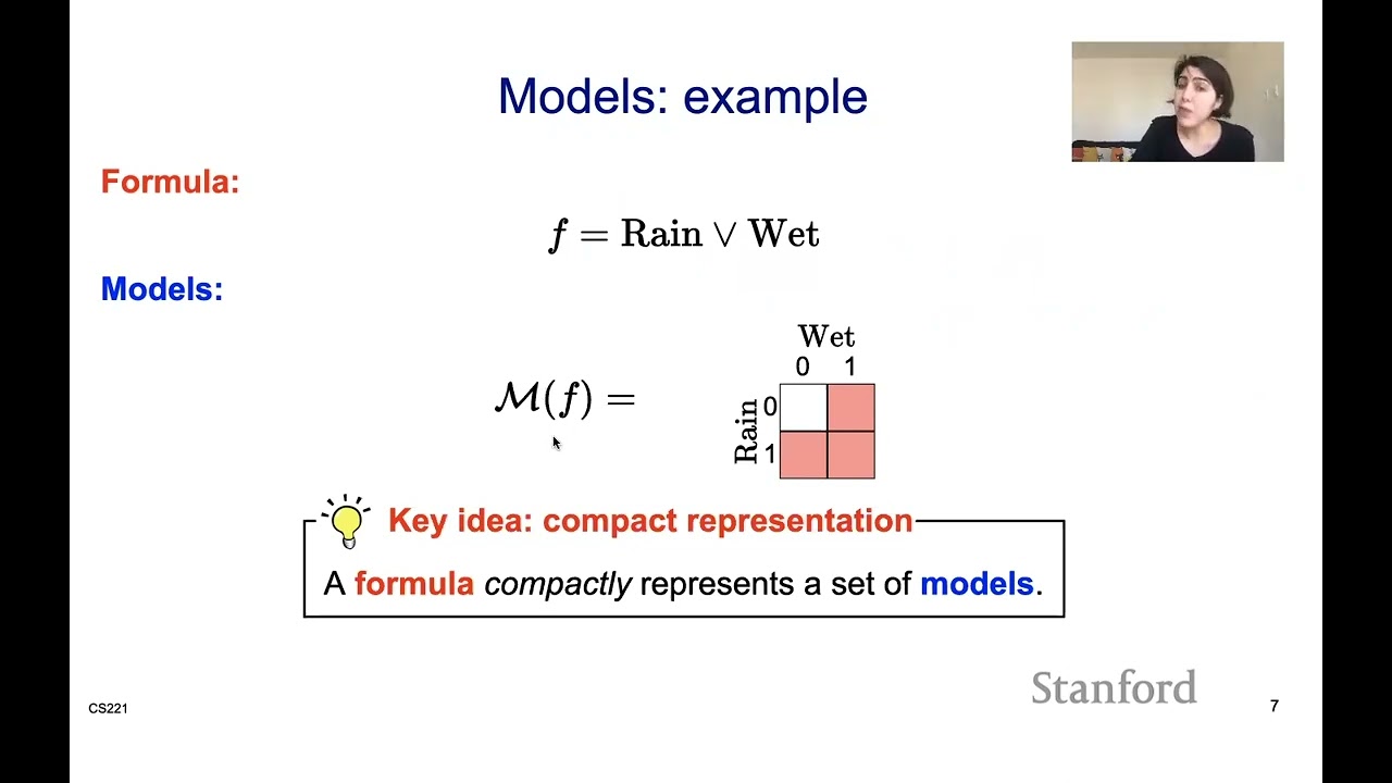 Logic 3 - Propositional Logic Semantics | Stanford CS221: AI (Autumn 2021)