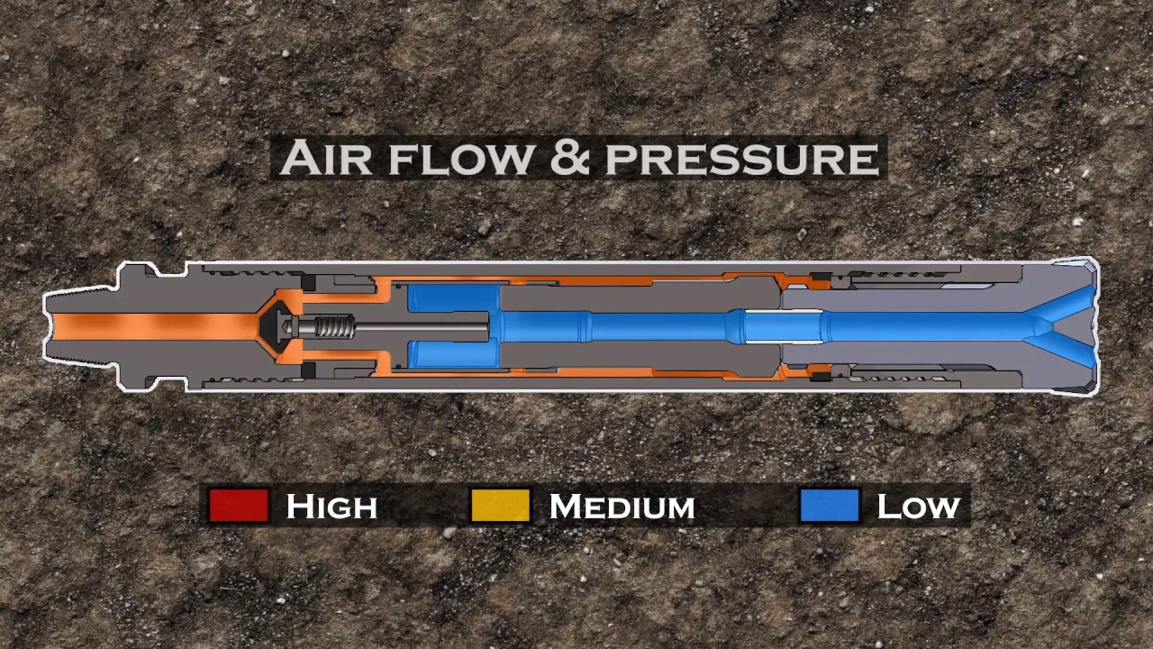 Air Flow & Pressure