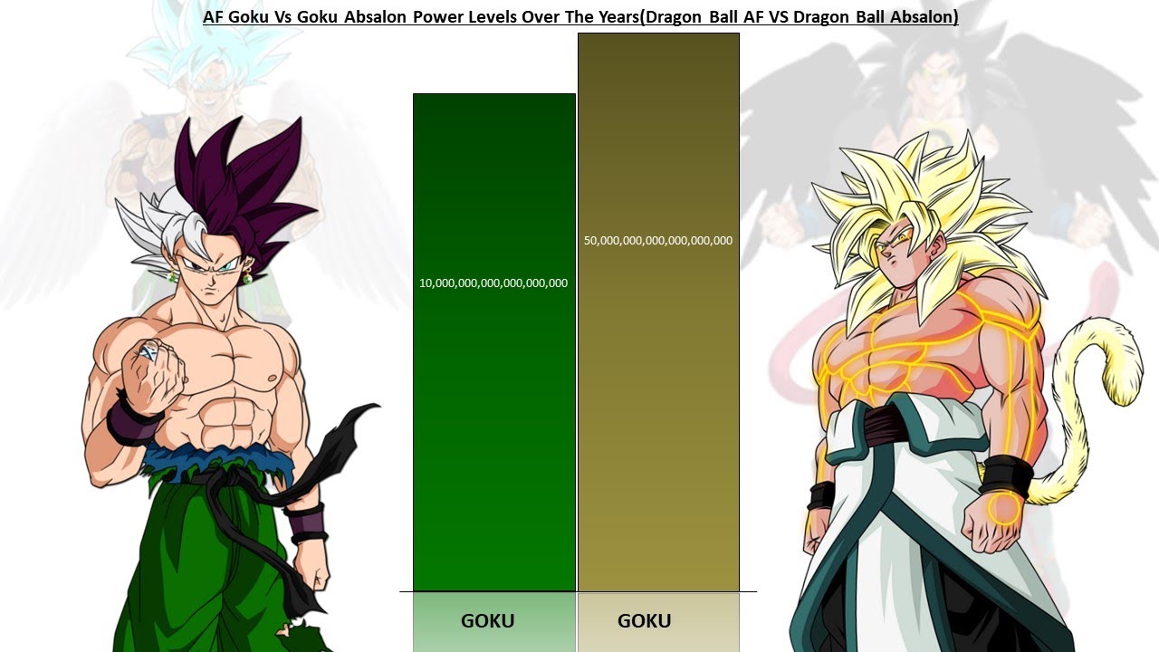 Goku AF Vs Goku Absalon Power levels
