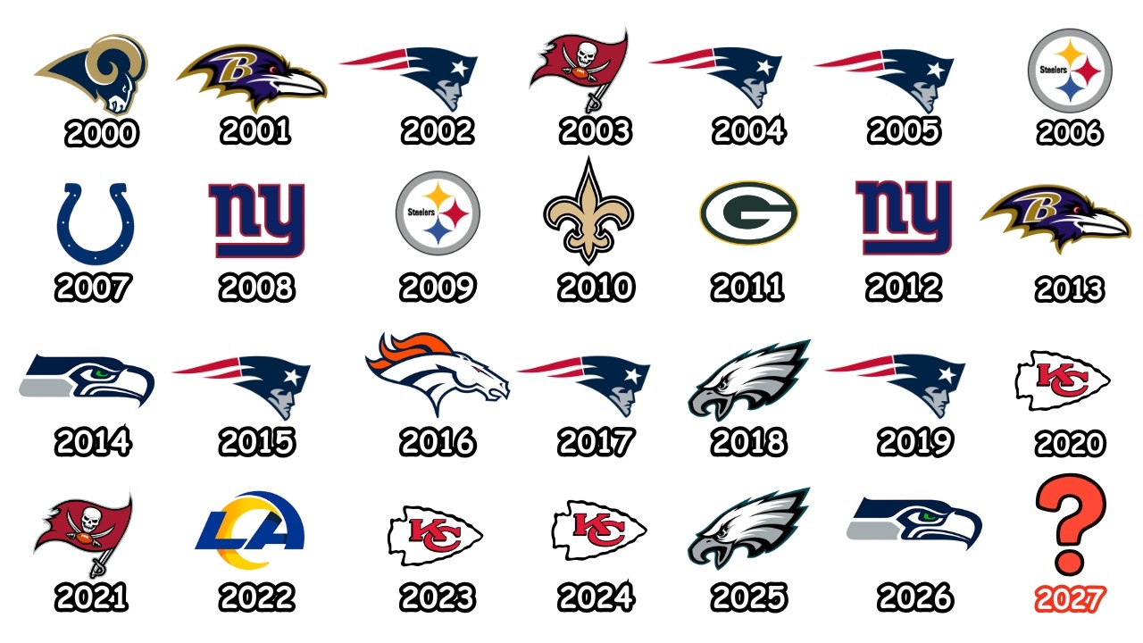 Every SUPER BOWL Explained (2000 - 2026)