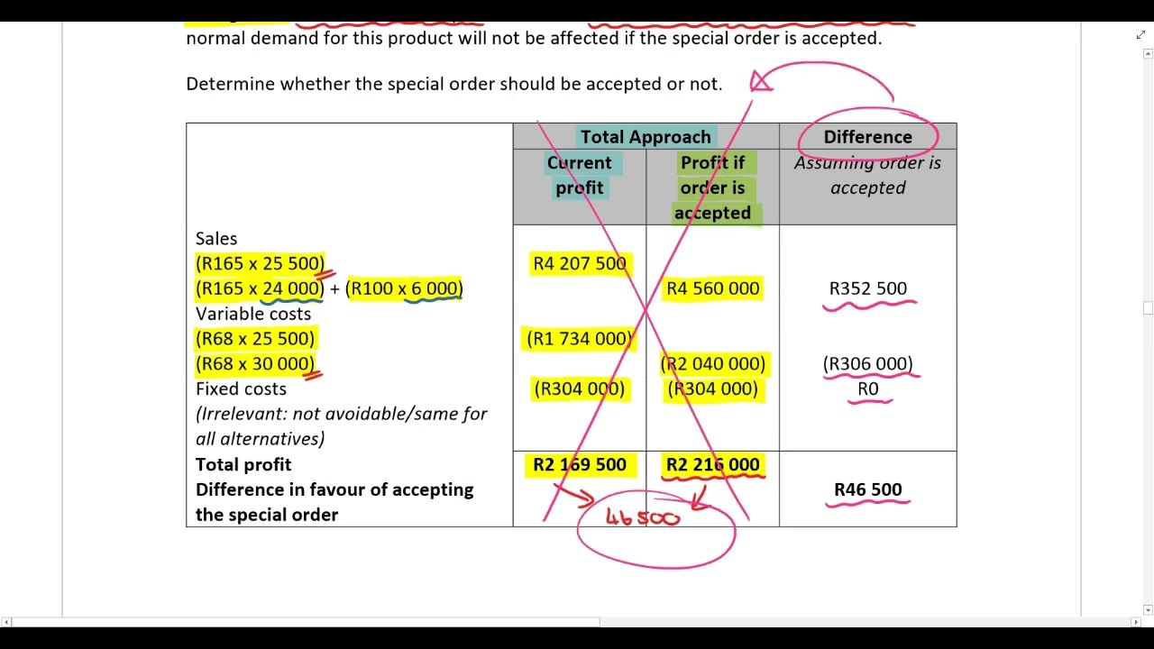 Decision making   Part 5   Special pricing decisions including example 1