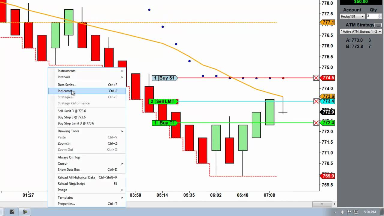Mean Renko Bars | Best Candlestick Bar for Day Trading