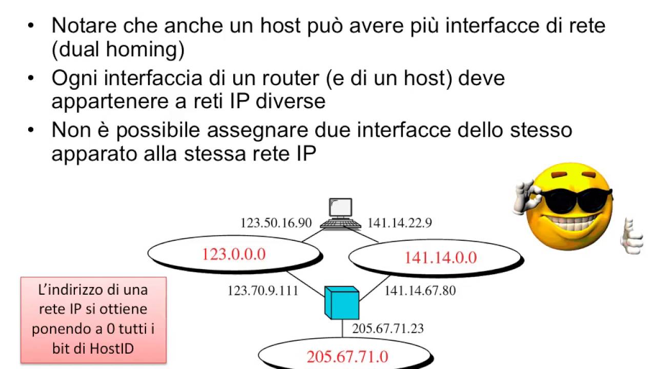 Indirizzamento ed Inoltro in IP