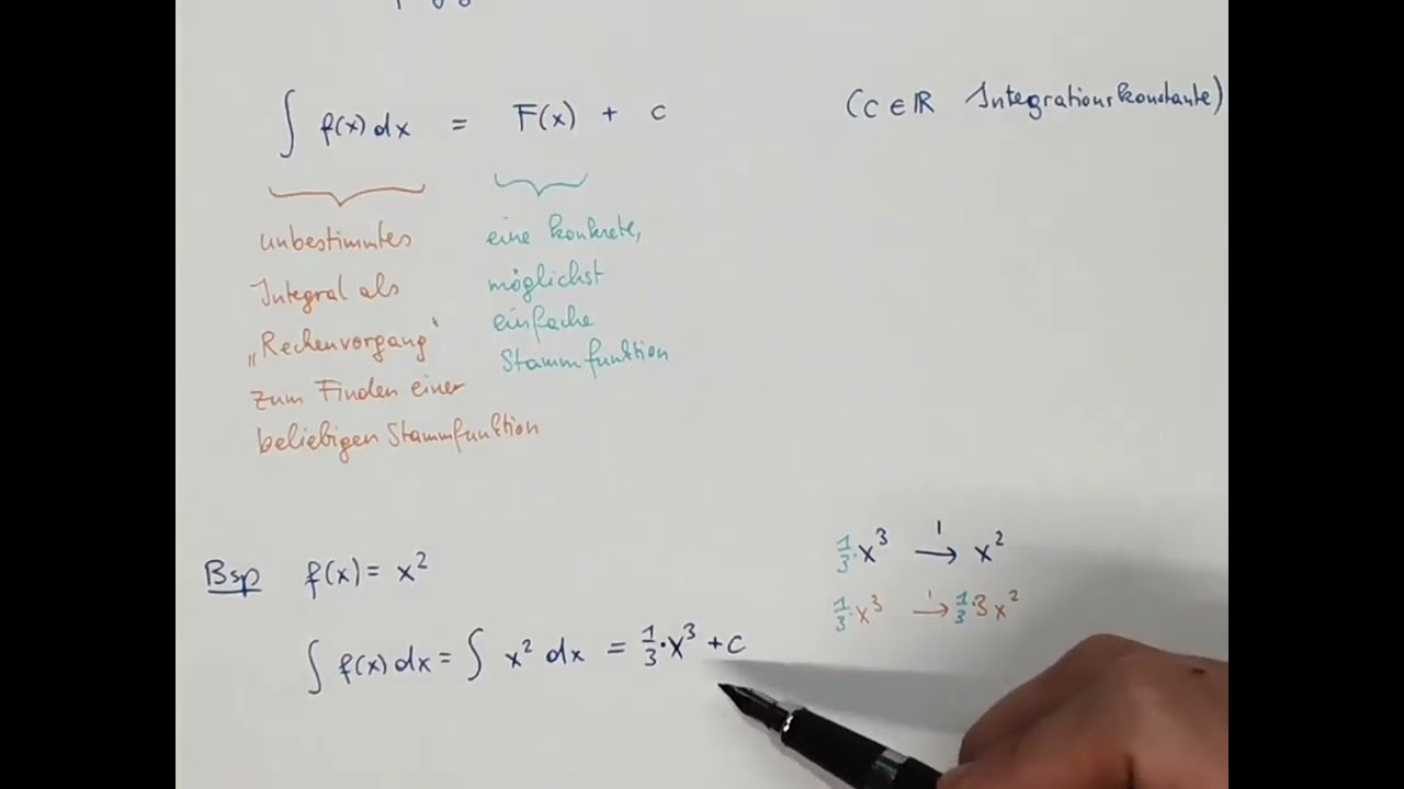 M8: unbestimmtes Integral (Schreibweise und Bedeutung)