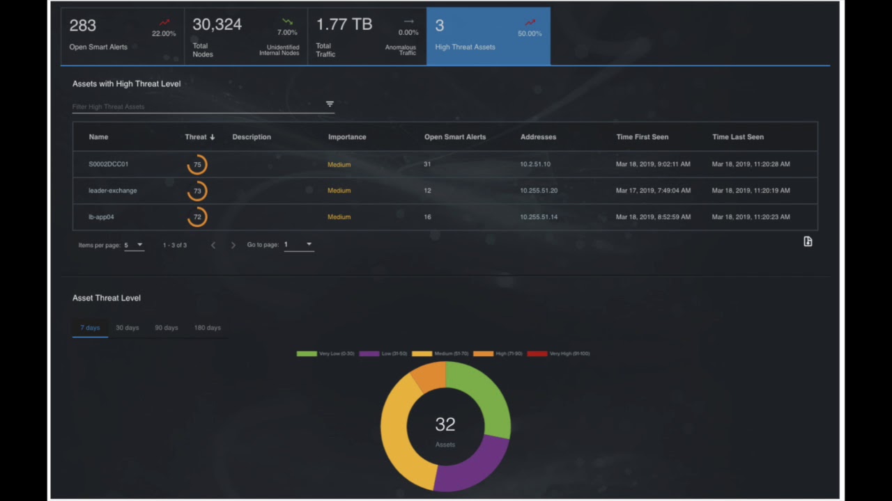 NDaaS: Asset Discovery