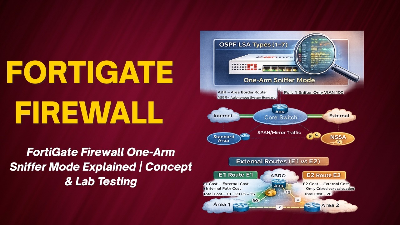 FortiGate Firewall One-Arm Sniffer Mode Explained | Concept & Lab Testing