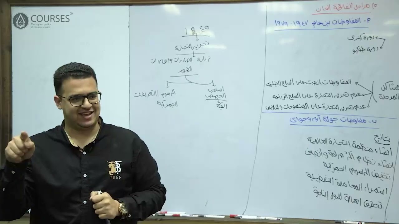 شرح الفصل التاسع - منظمة التجارة العالمية (WTO) - مادة التجارة الخارجية
