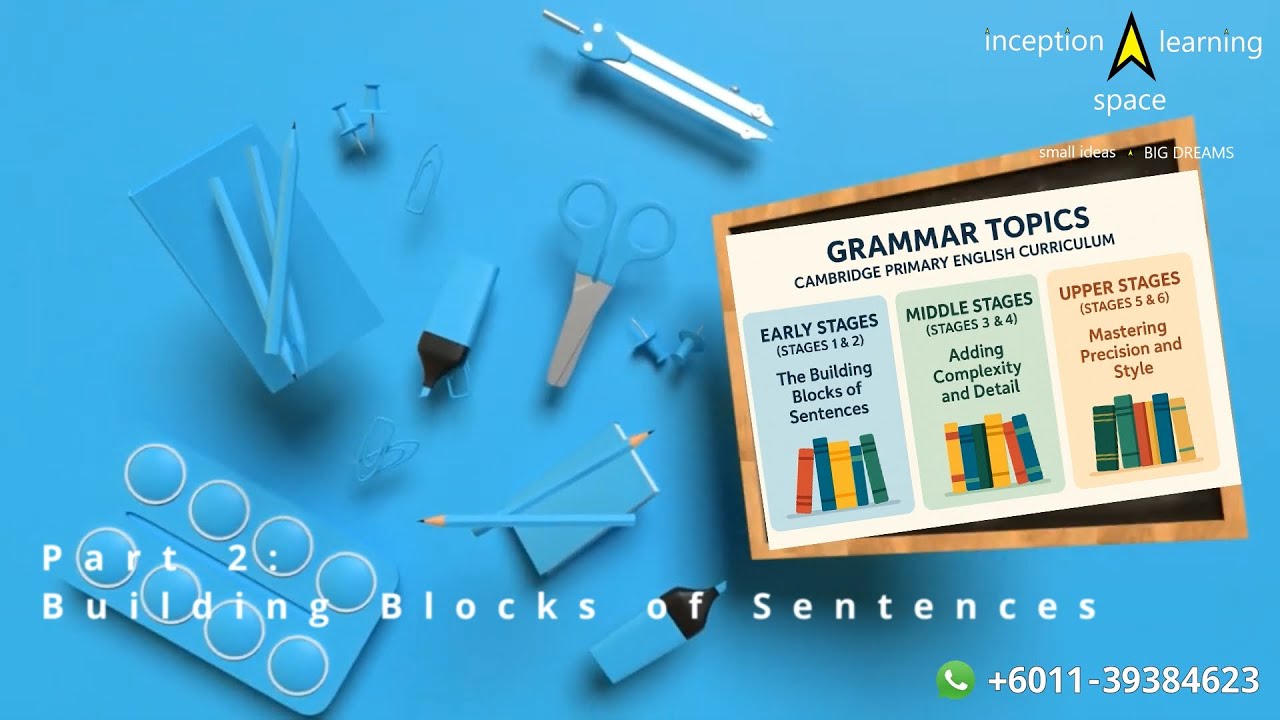 English Grammar Topics : Part 2 (The Building Blocks of Sentences)