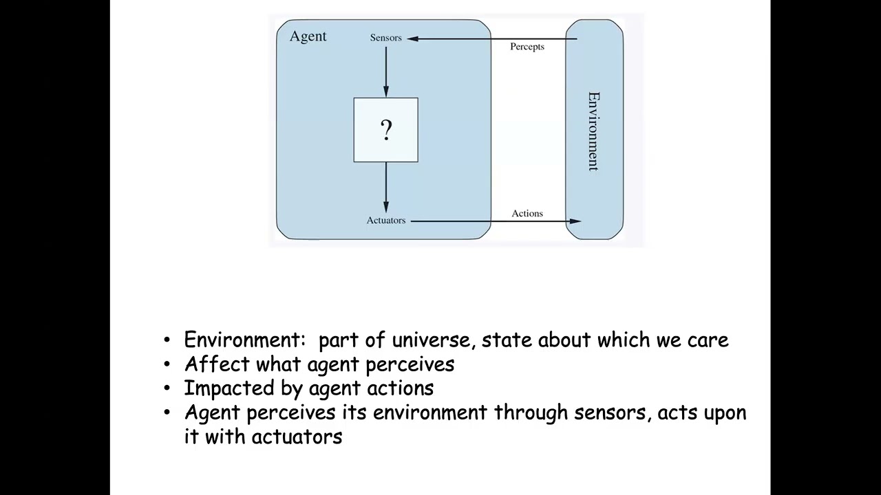 Lecture#2 Agents And Rationality 15 Jan 2026
