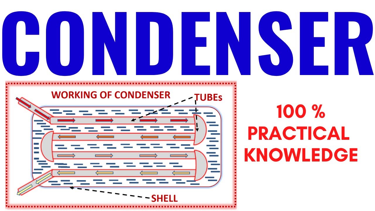Working of condenser (HINDI) || What is Condenser in Hindi || Surace Condenser | Steam Condenser