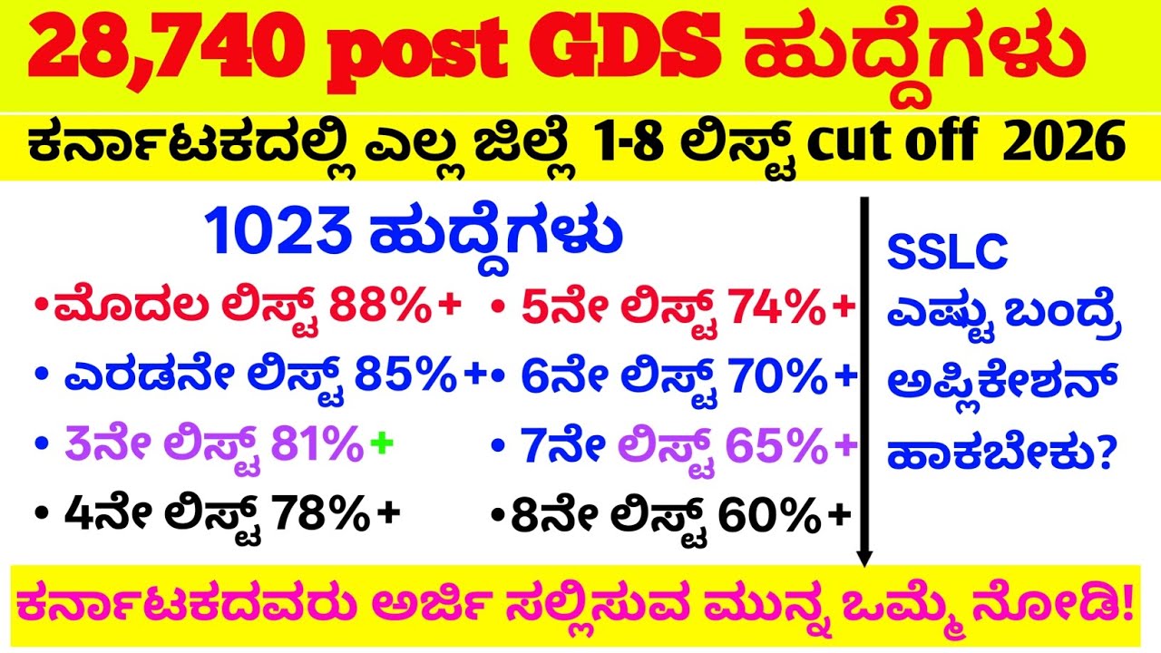 Post office ಎಲ್ಲ ಜಿಲ್ಲೆ SSLC ಎಷ್ಟು ಅಂಕಅರ್ಜಿ ಸಲ್ಲಿಸಿಬೇಕು/post office new requirement 2026/#postoffice