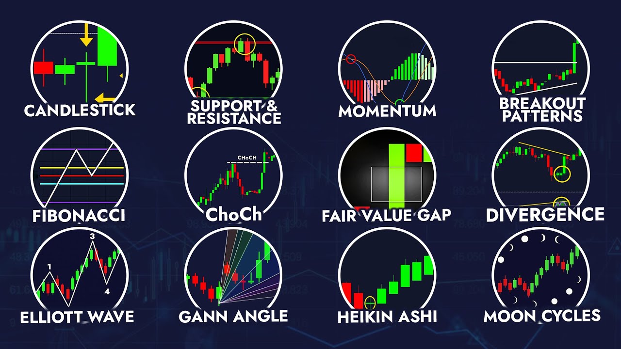 Le MIGLIORI Strategie di TRADING Spiegate in 17 Minuti!