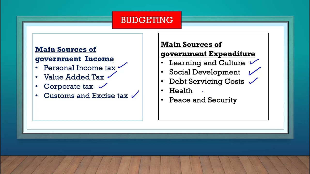 Группа 12 Экономика (P1) Государственный сектор