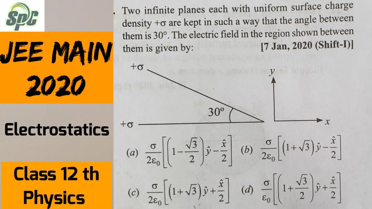 Two infinite planes each with uniform surface charge density + sigma are kept in such a way that the