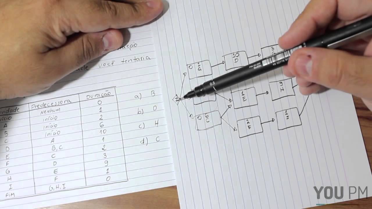 Resolvendo um exercicio de diagrama de rede