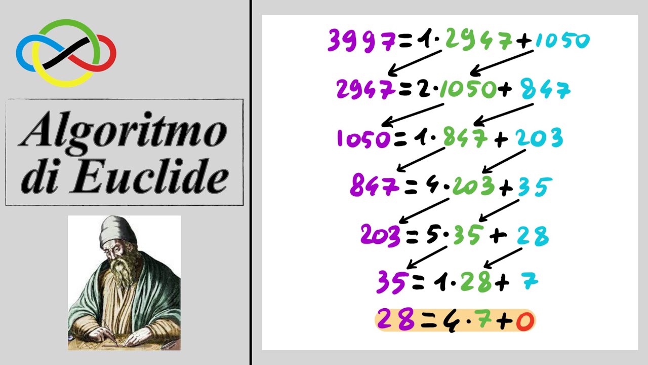 Algoritmo di Euclide: spiegazione semplice