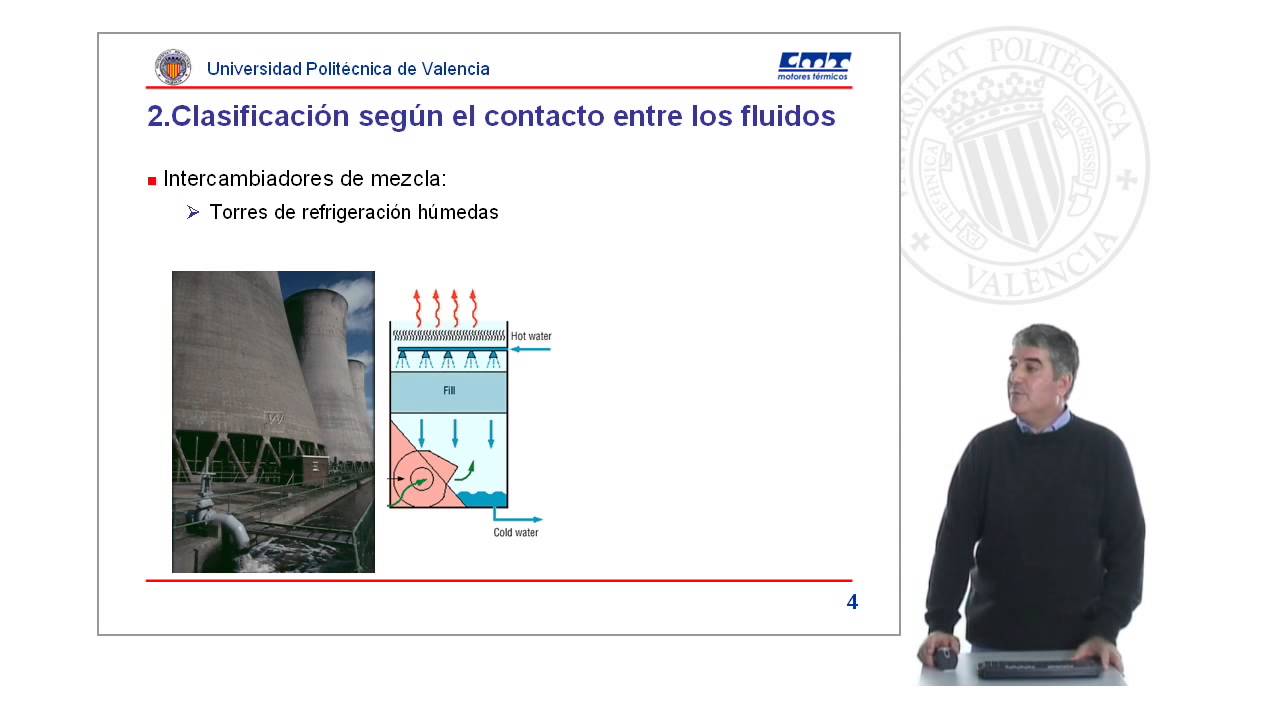 Clasificación de intercambiadores de calor |  | UPV