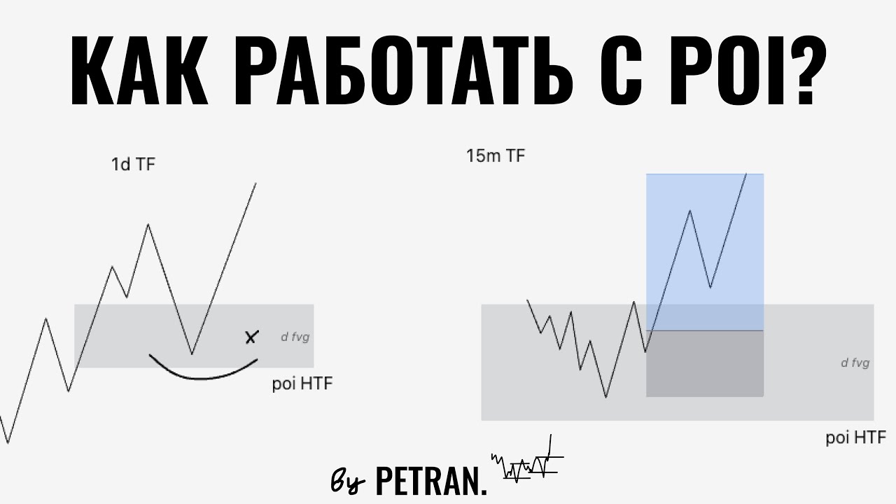 POI. Как применять правильно?