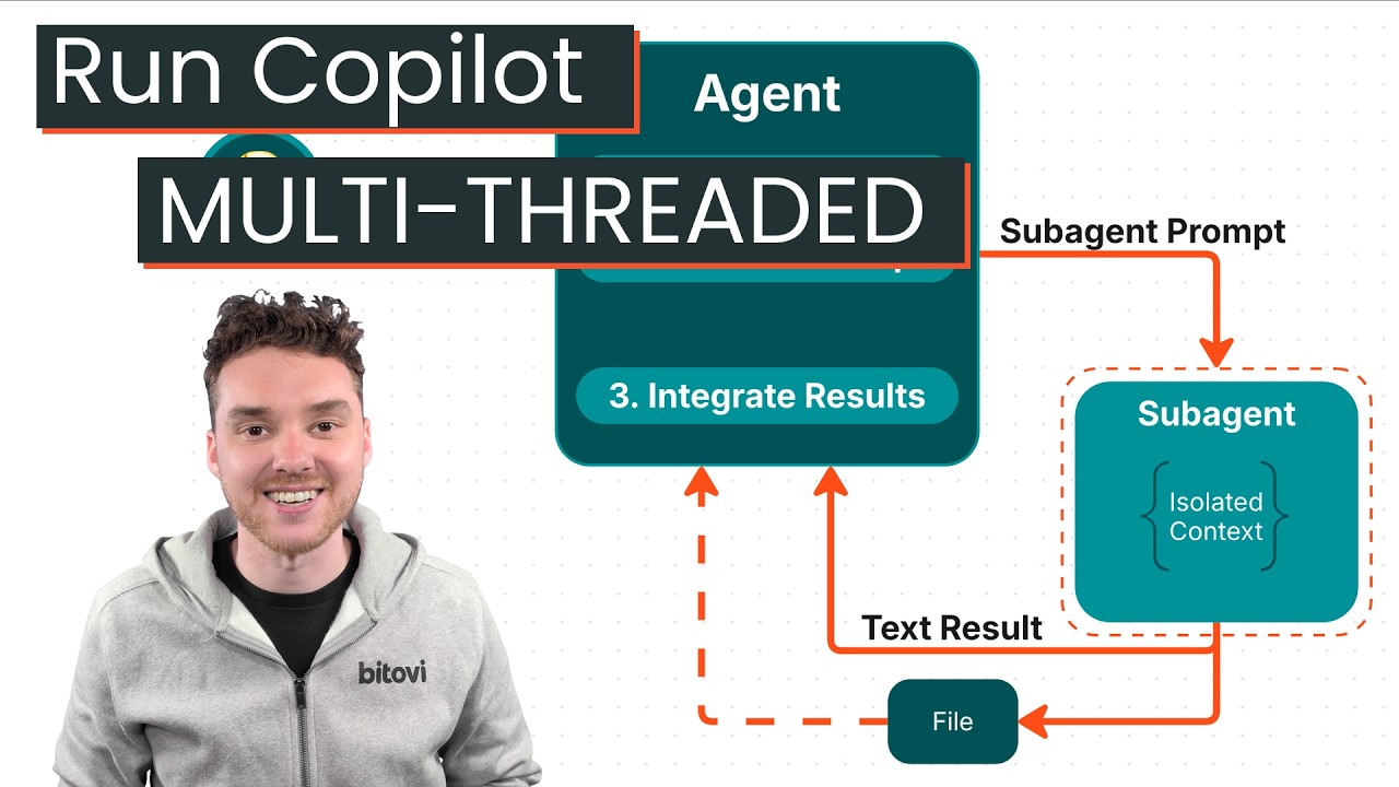 Introduction to Sub Agents in GitHub Copilot | Multi-Agent Workflows