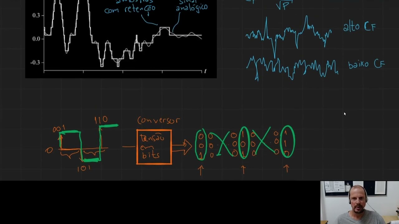 Aula 05 T027 quantização uniforme e não uniforme