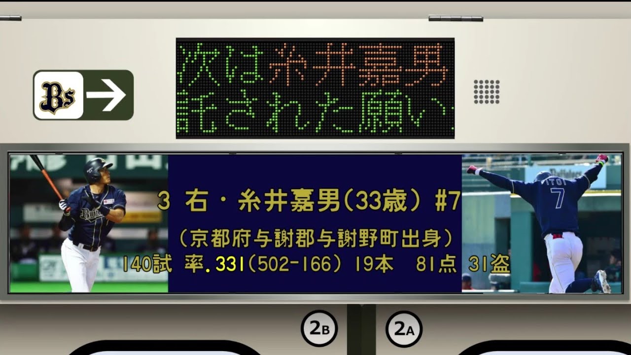 オリックス・バファローズ 2014年 応援歌1-9+α [電車風]