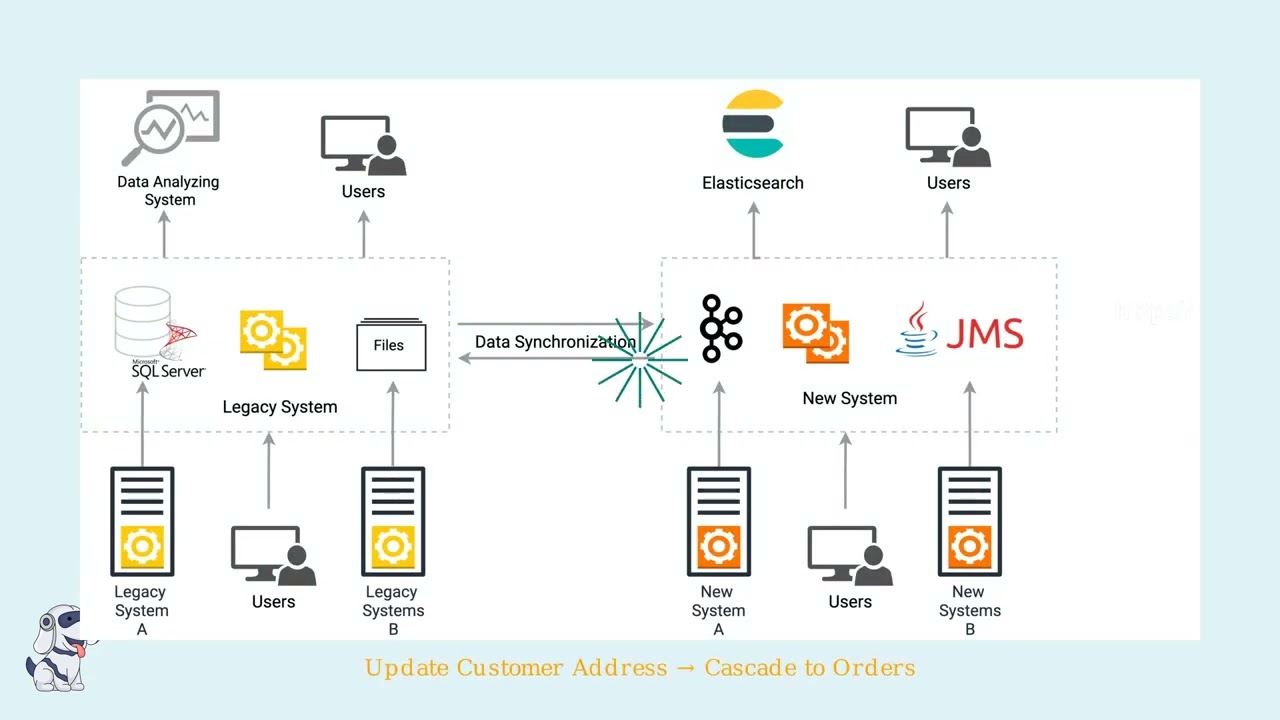 Relational Integrity Constraints | Domain, Referential & Enterprise Constraints Explained