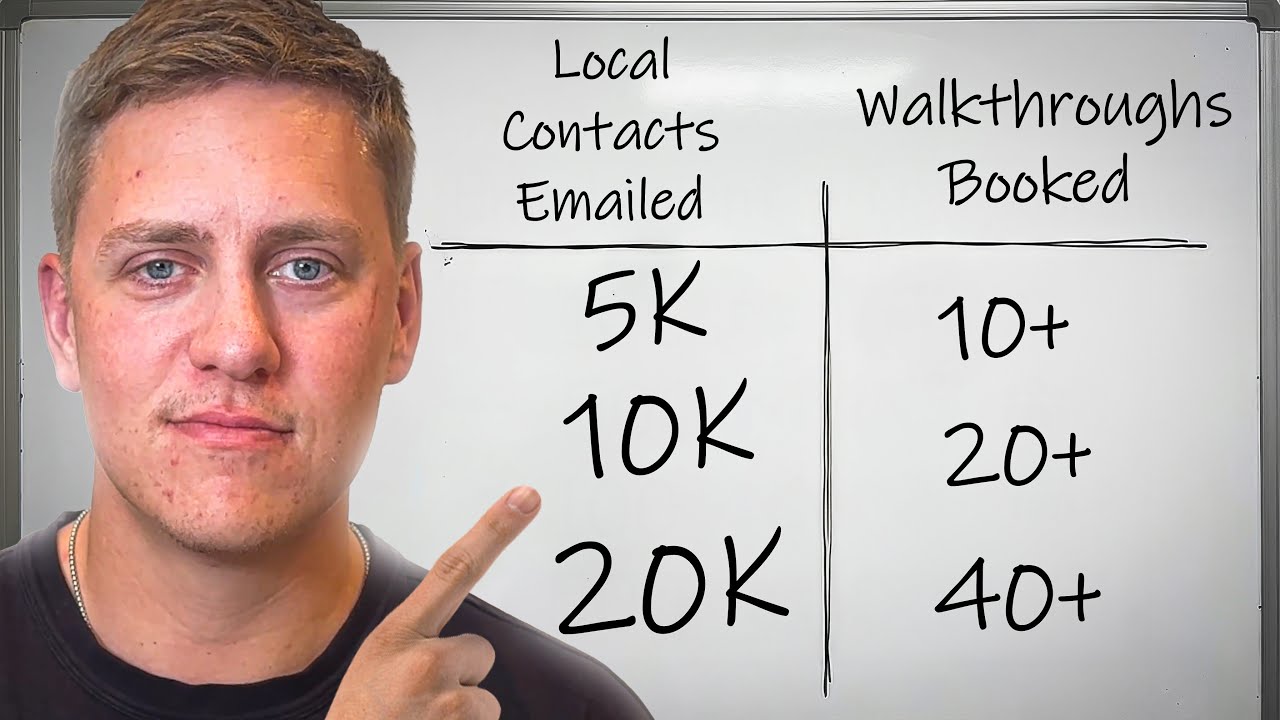 How Many Emails You Need to Send to Sign Cleaning Clients?