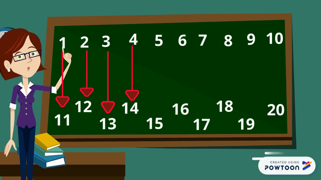 NUMERI CUGINI
